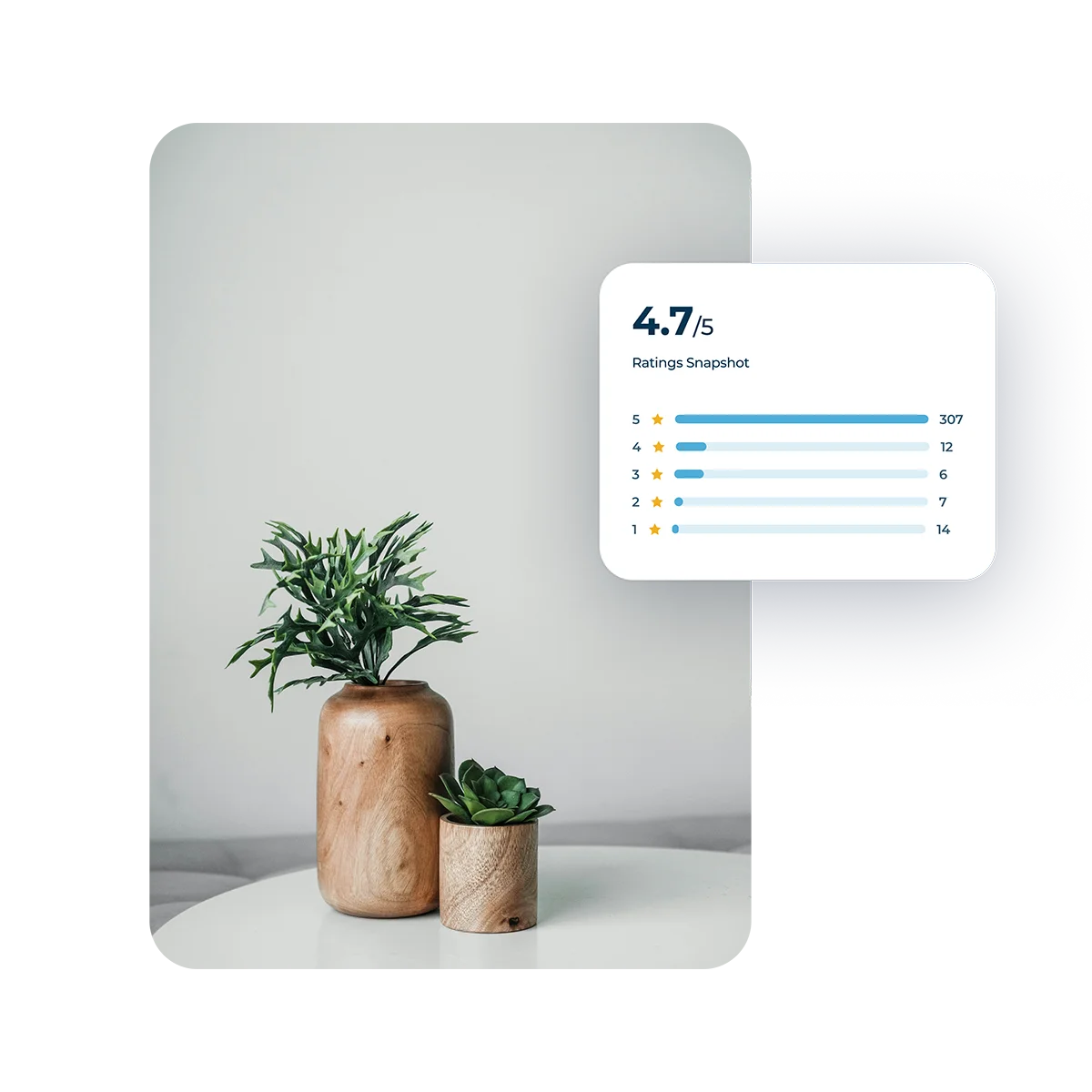 display trust scores plant review module