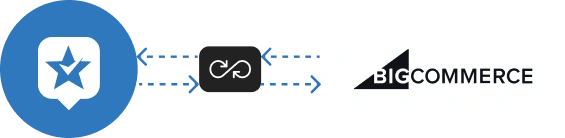 RC-BigCommerce ravecapture bigcommerce review integration