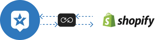 RC-Shopify ravecapture shopify review integration